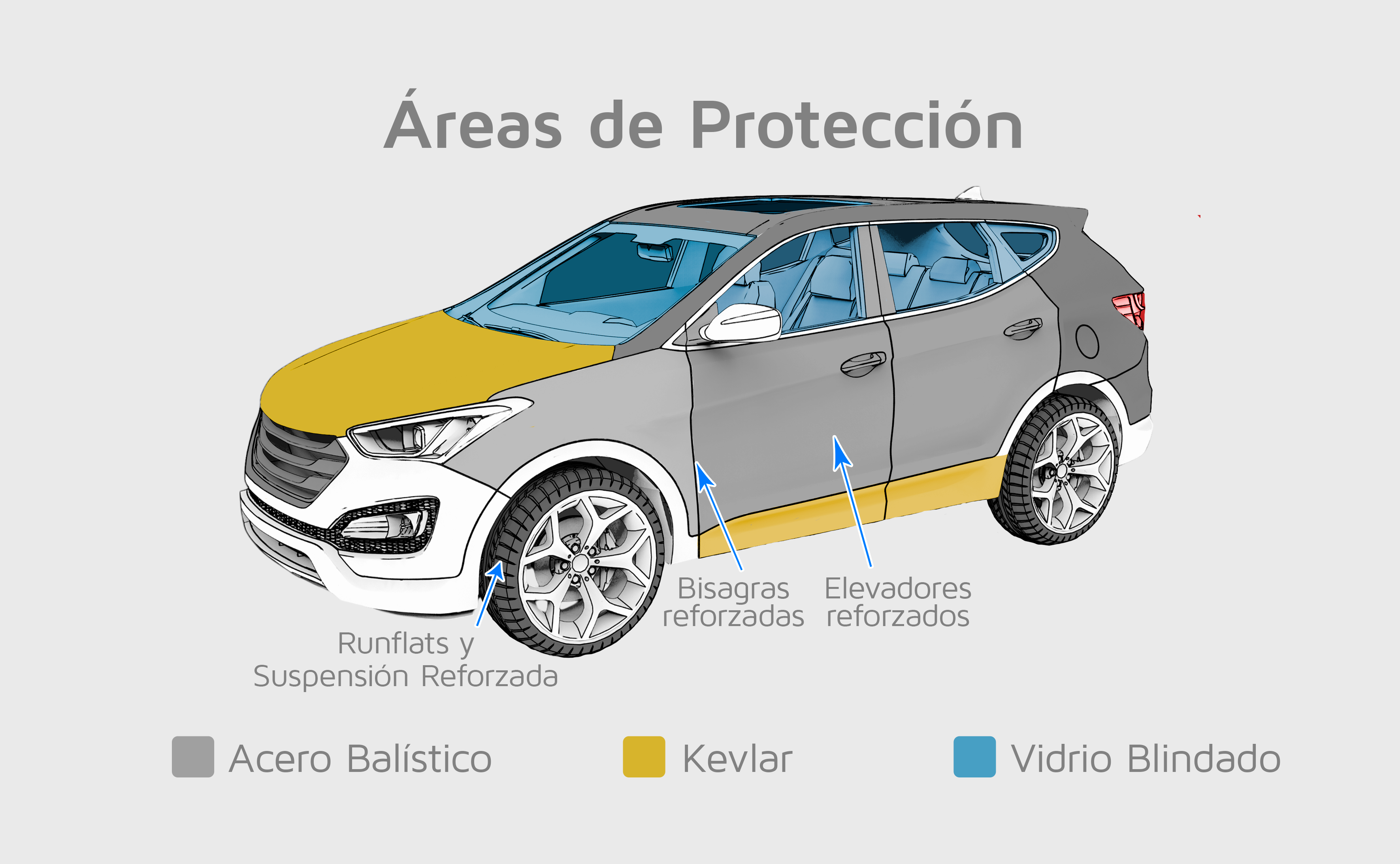 partes que se blindan en una camioneta SUV